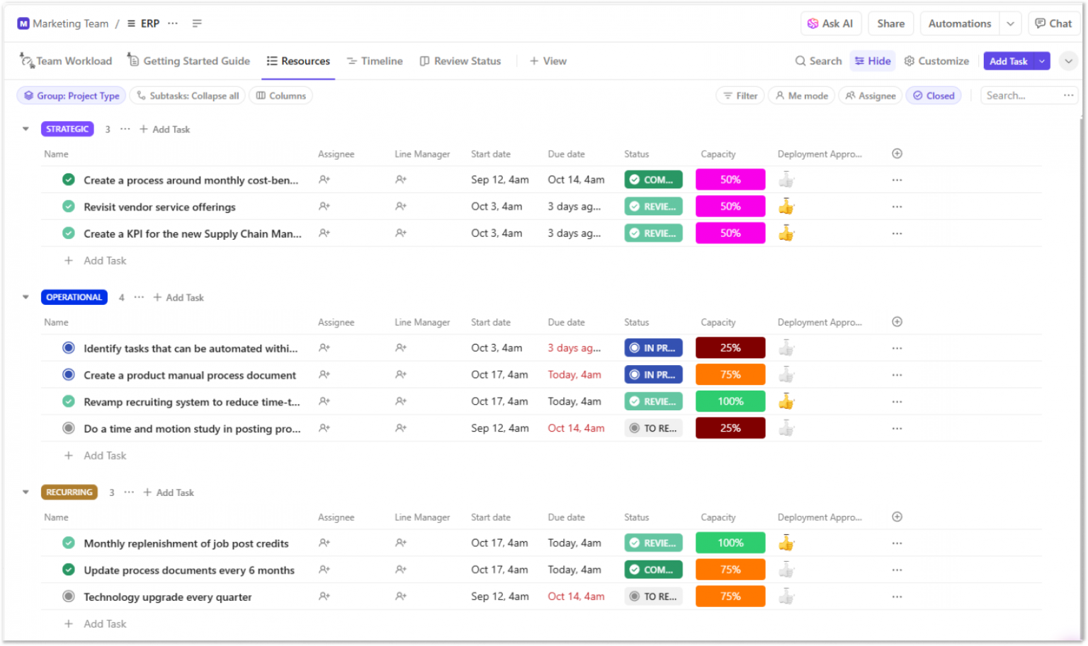 Synapticflow: Smarter Project Management Through AI and Hoshin Kanri
